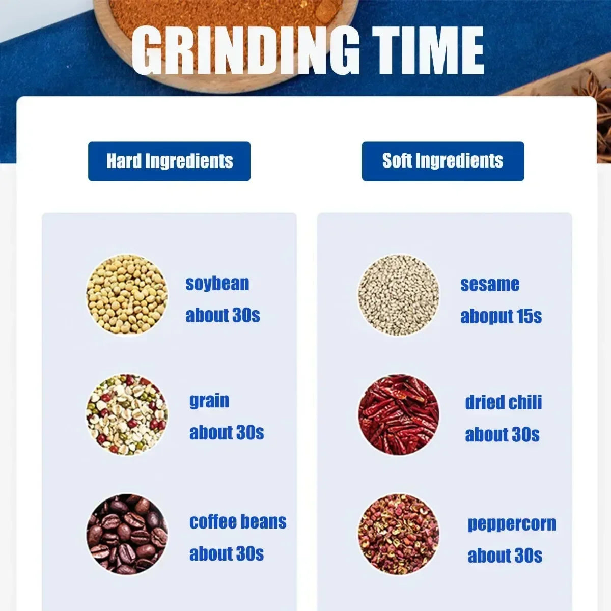 TINSOL Electric Coffee Bean Grinder, 500ml Grinder, Bean Mill, Kitchen Use Stainless Steel Home Electric Coffee Bean Grinder