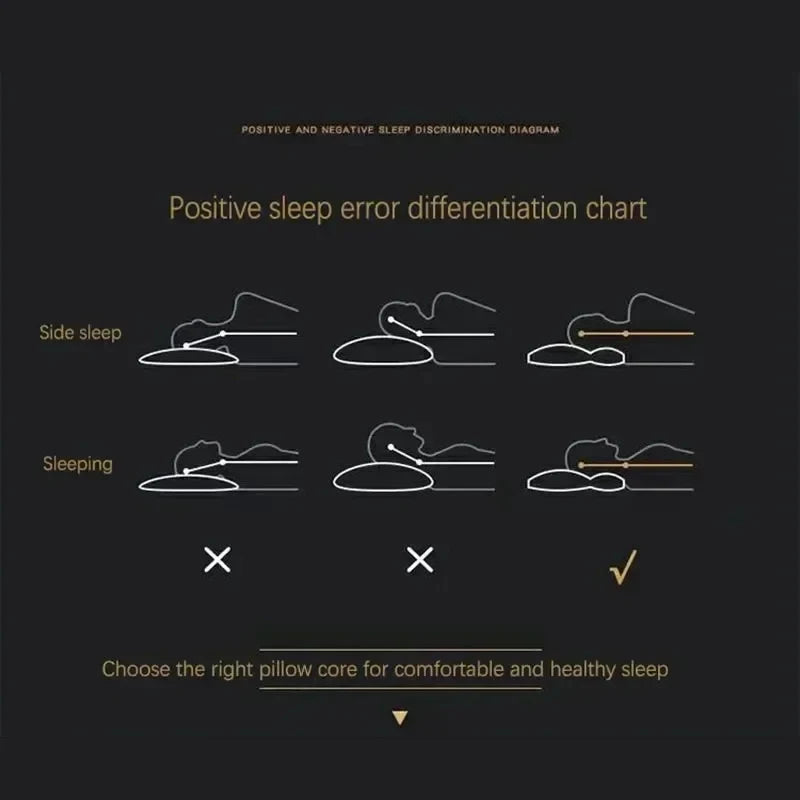 Az új nyaki párna segít az alvásban és a nyaki méhnyak ortopédiai háztartási szójabab masszázsának spa párnájának védelmében az alváshoz