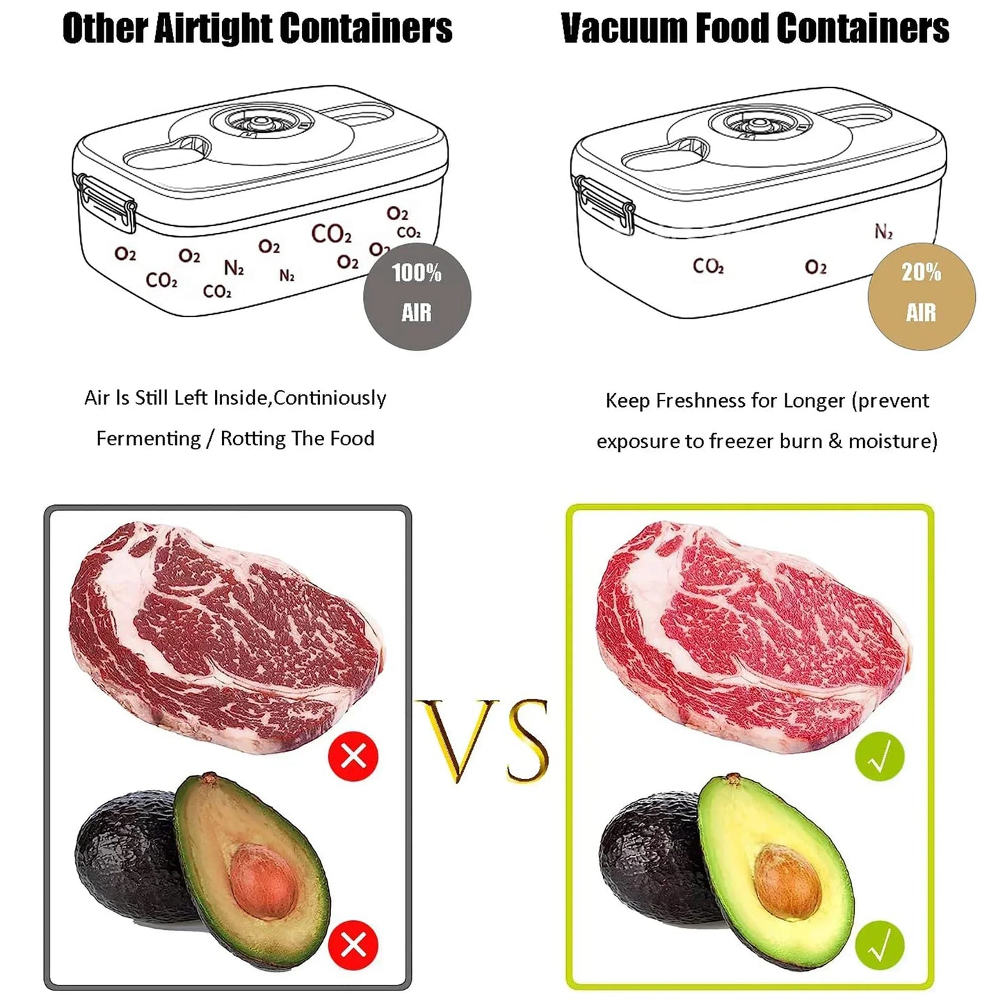 Вакуумная ящик для хранения продуктов свежие канистр запечатанный контейнер для хранения