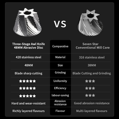 Nineam M1/Pro Manual Coffee Grinder 2024 Nyligt opgraderet 48 mm rustfrit stål kegle burr Egnet til espresso køkkenværktøj