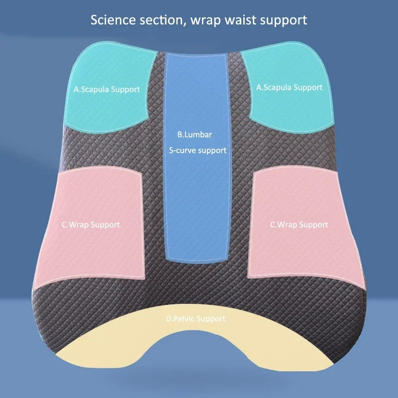 Memory Foam Seat Pute Midje Back Support Putesett ortopedisk ergonomisk Coccyx Relief Hip Lumbar Pad for Office Chair Car