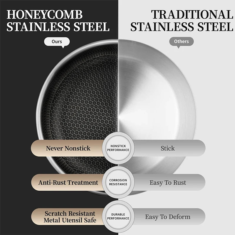 Stainless Steel Frying Pan with Lid Honeycomb Non Stick Frying Pan Non Toxic Skillet Egg Omelete Pans Kitchen Cookware JT561