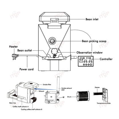 IPOP 500G Coffee Roaster 3 Programmi di torrefazione facili e divertenti Feci di tastiaca per chicco di tastiaca con filtro fumogeno