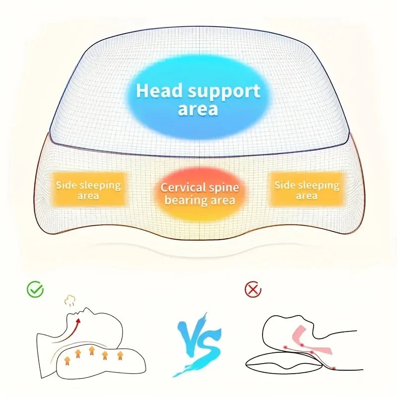 Cervical Pillow, Memory Foam Contour Pillow, Bed Pillows for Side Sleeper Ergonomic Orthopedic Sleeping Pillow