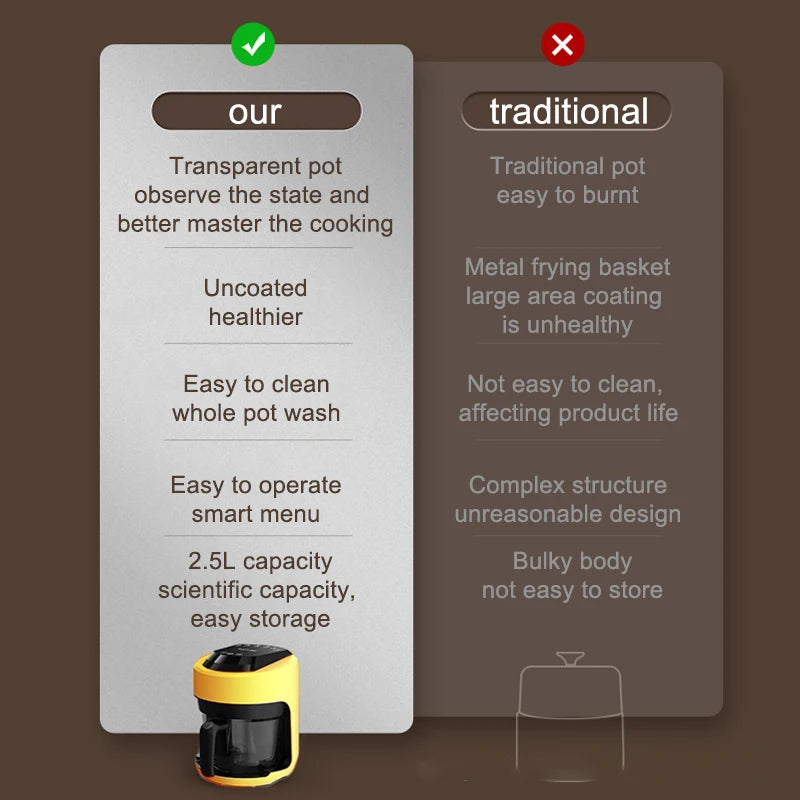 2024 Multifunktional 220 V Luftbraten Haushalt transparente Visualisierung Vollautomatischer Luft Fritteuchter kleiner Kapazität Elektrische Fritteuse