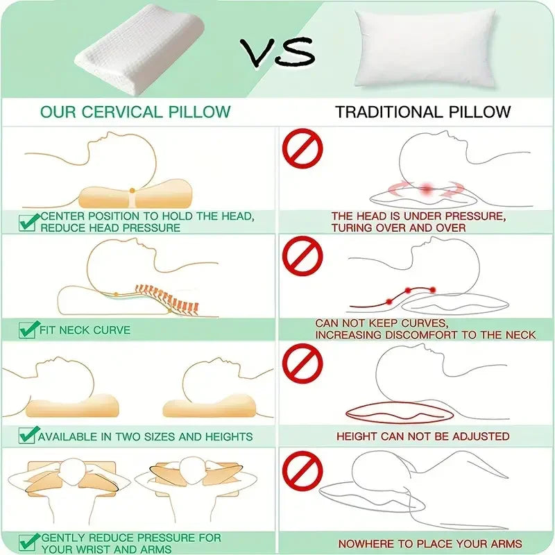 1-st-traagschuimkussen, gebreide stof polyurethaan langzame rebound temperatuurdetecties waterkubus kussenkern voor anti-snoring NEC