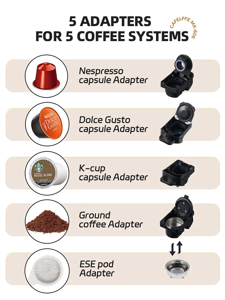 Cafelffe 5 in 1 Multiple Capsule Coffee Machine Hot/Cold DG Cappuccino Nespresso Capsule ESE Pod Ground Coffee Cafeteria 19Bar