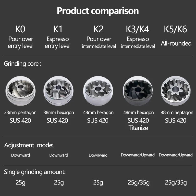 Kingrinder K4 /K6 مطحنة القهوة اليدوية المحمولة مطحنة 420 الفولاذ المقاوم للصدأ 48mm الفولاذ المقاوم للصدأ طلاء التيتانيوم لدغ أدوات القهوة