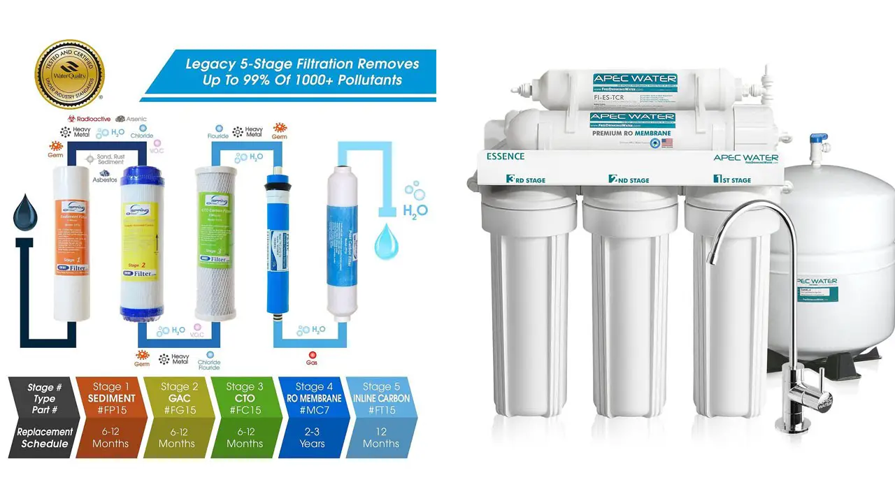 Best Water Filter for use at Home